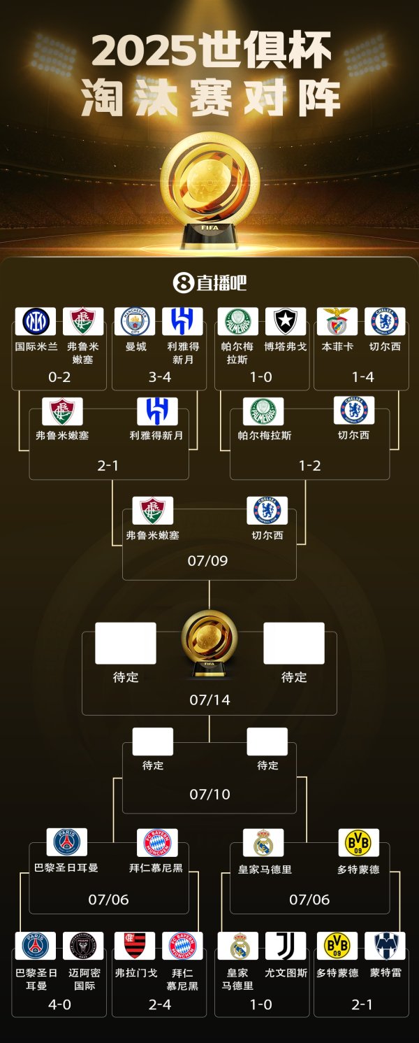 The second showdown in the first half of the group! Inter Milan and Manchester City and other four teams have qualified for the top spot, and the top 8 will be wiped out.