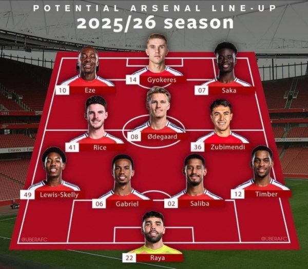 67.5 million pounds intercepted Jueze! Foreign media asked: What else can stop this Arsenal from winning the championship?